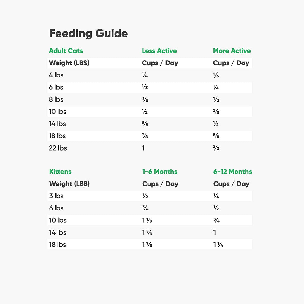 Grain Free Dry Cat Food Whitefish Kibble 2lb Bag X7628