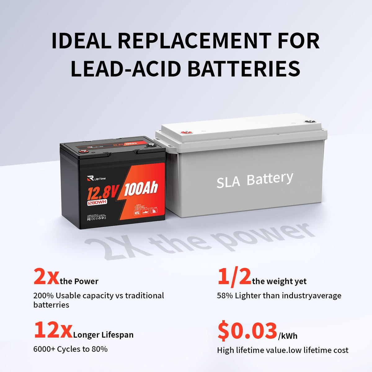 12V 100Ah LiFePO4 Lithium Battery N3007