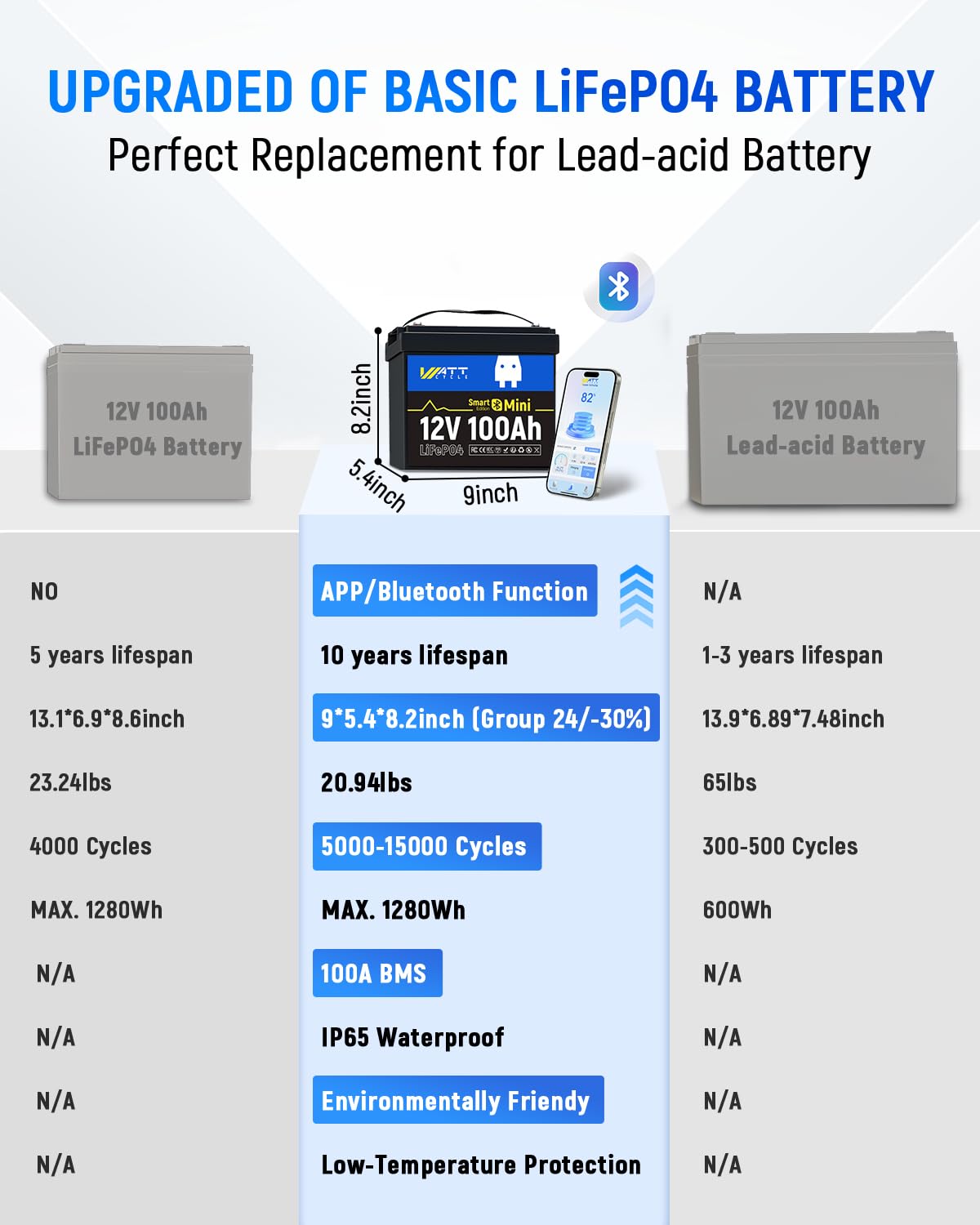 12V 100Ah Mini LiFePO4 Battery Group 24 E165724