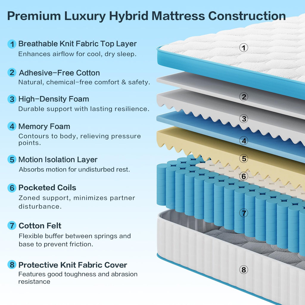 Full Size 12 Inch Firm Hybrid Memory Foam Mattress F39038