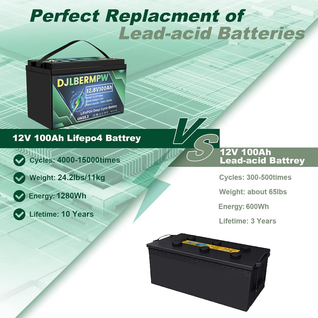 12.8V 100Ah LiFePO4 Lithium Battery E9435