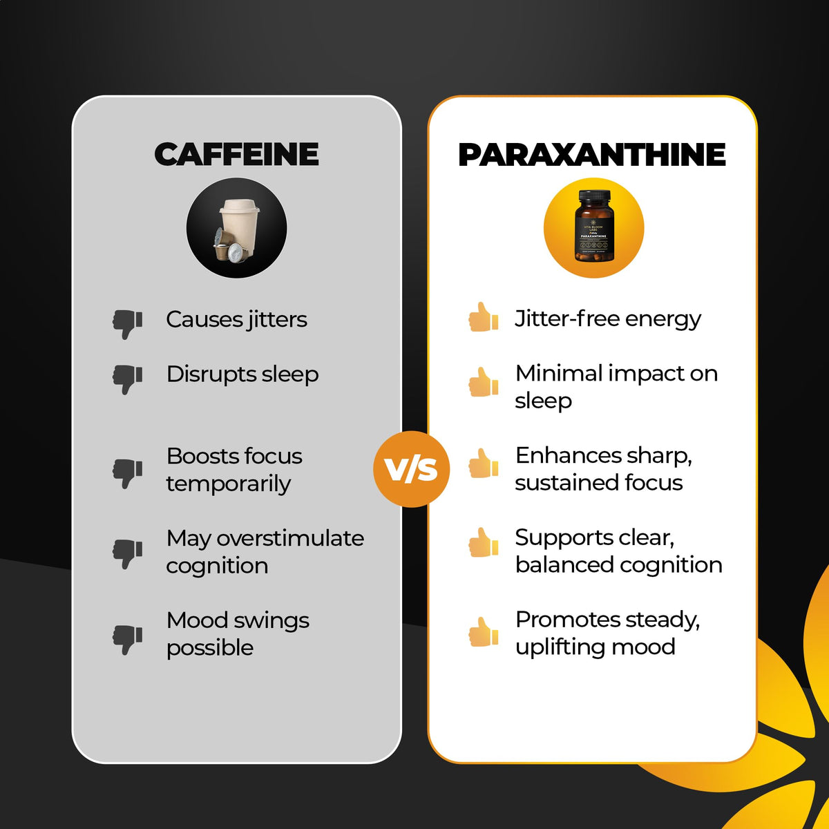 200 mg Paraxanthine Capsules O136