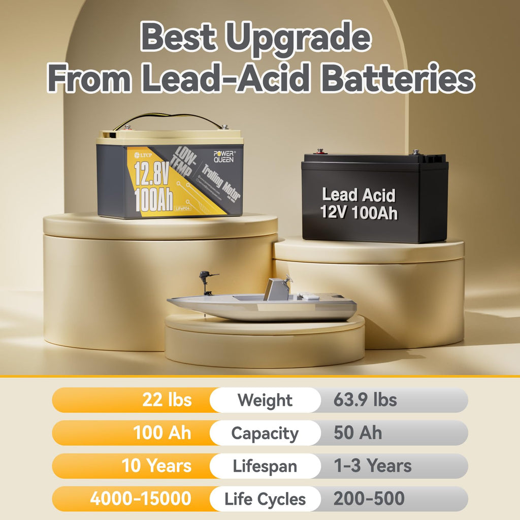 12V 100Ah LiFePO4 Battery D4407