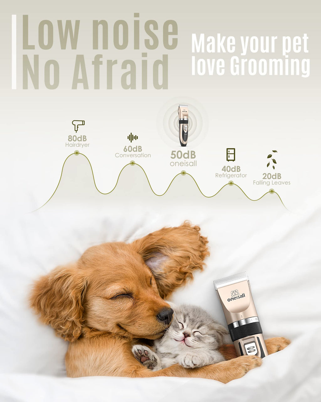 Dog Clipper and Nail Grinder Kit W652902
