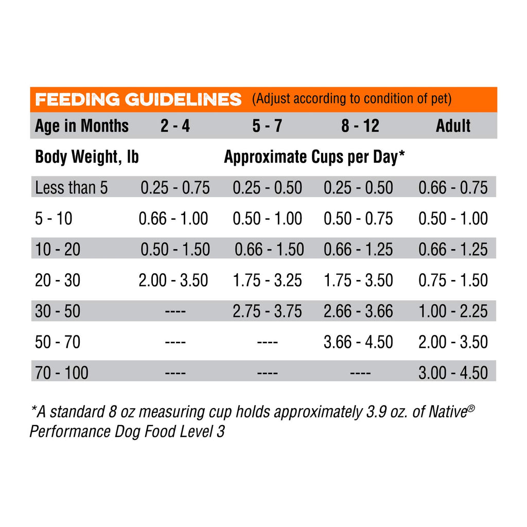 Chicken Meal And Rice Dog Food 40-Pound E2800