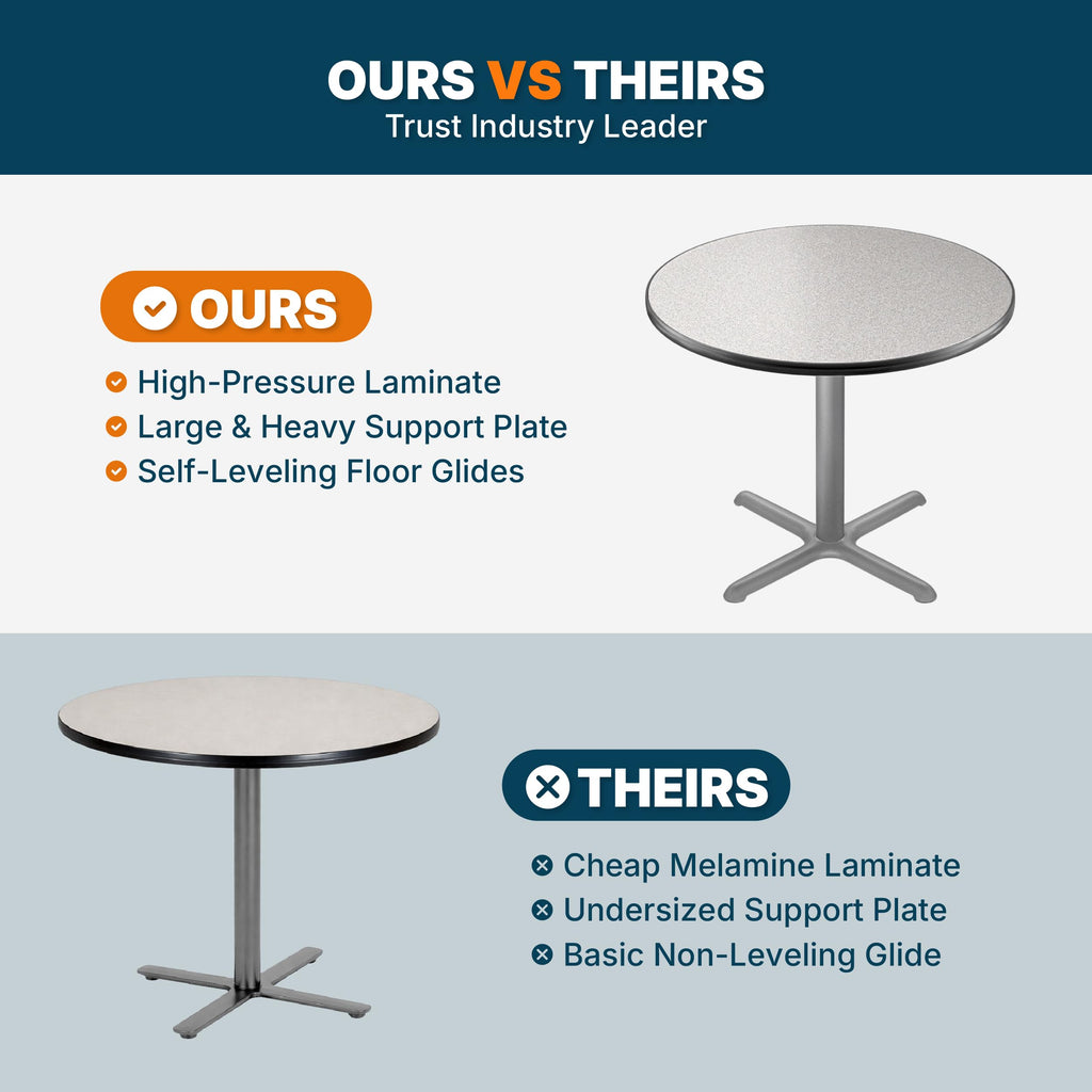 Round 36 in Diameter 30 in Dining Height Black Frame Gray Laminate Cafe Table I511374
