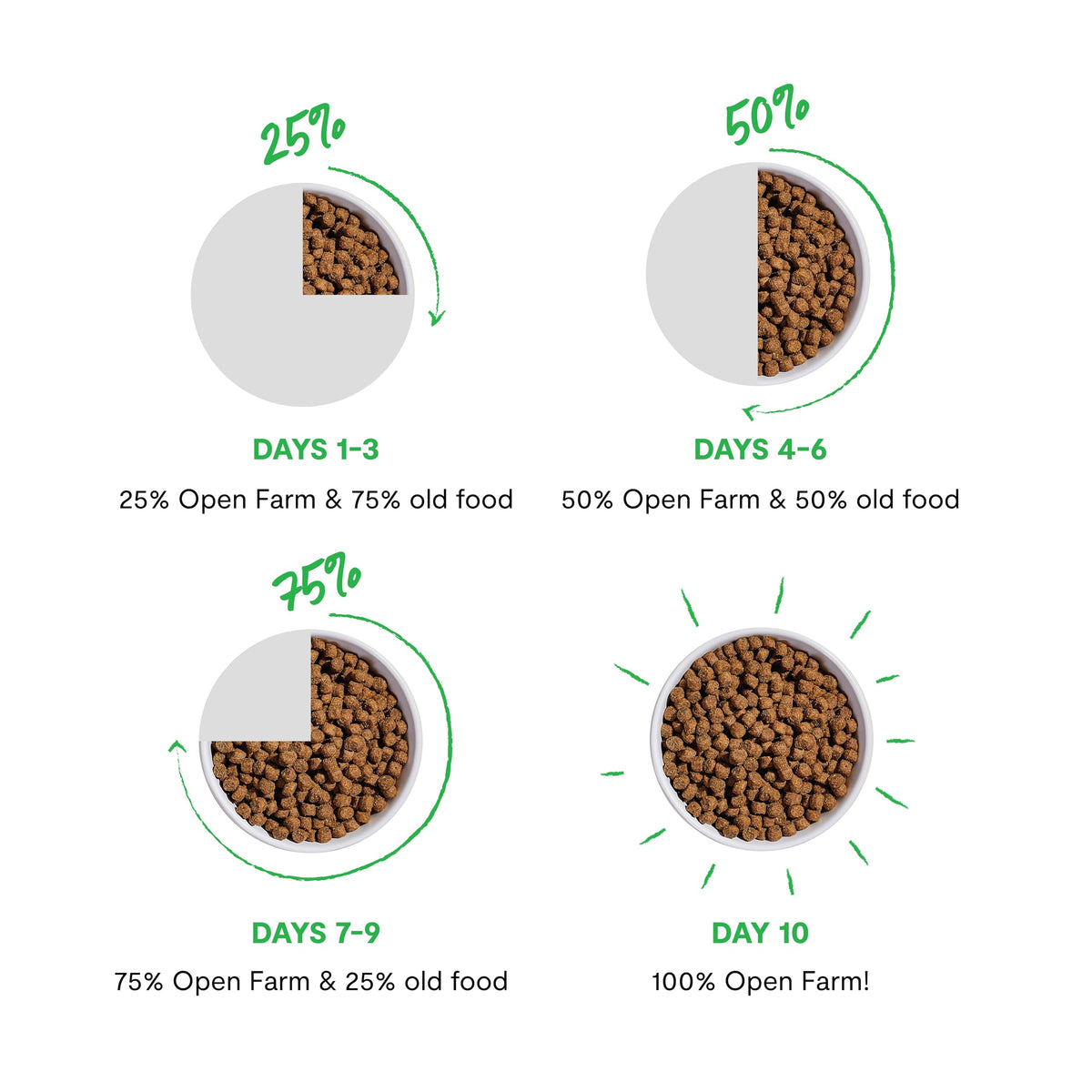 Grain Free Dry Cat Food Whitefish Kibble 2lb Bag X7628
